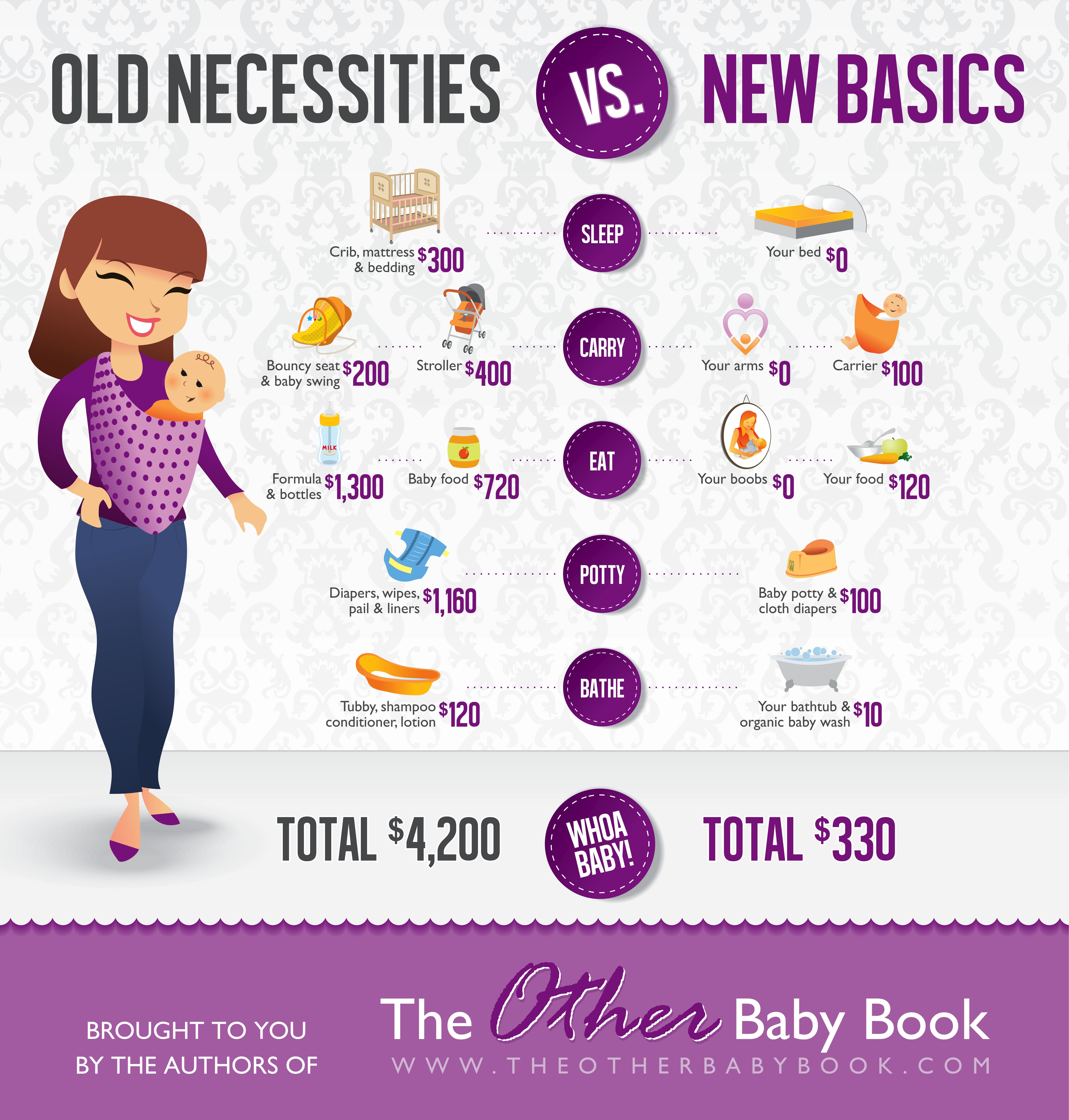 The cost of raising a baby | parenting